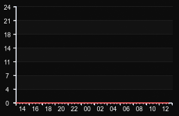 player_graph