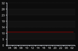 player_graph