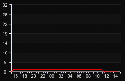 player_graph