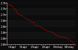 rank_graph