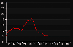 player_graph