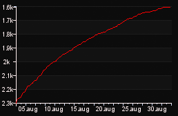 rank_graph