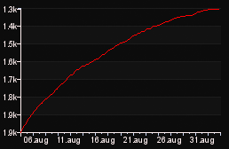 rank_graph