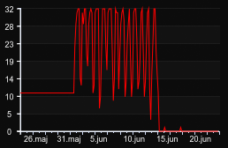 player_graph_month