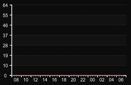 player_graph