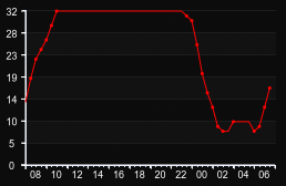 player_graph