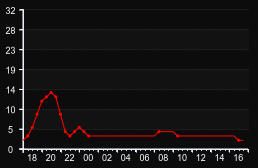 player_graph