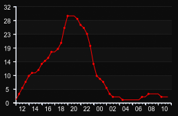player_graph