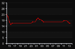 player_graph