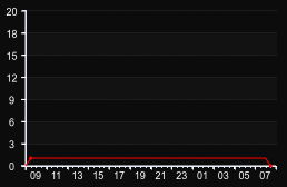 player_graph