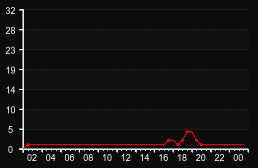 player_graph