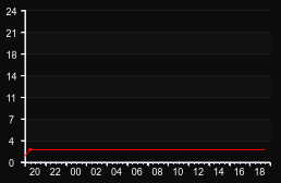 player_graph