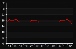 player_graph