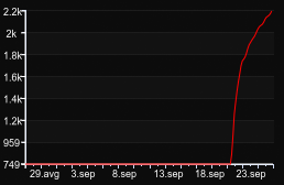 EMOTO2.COM #CS:1.6# [DUST2 V.I.P] — GameTracker.rs