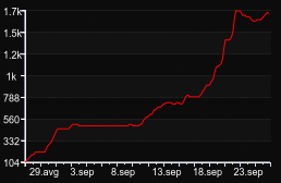 Emirates-KiNGS | Classic Server 24/7 — GameTracker.rs