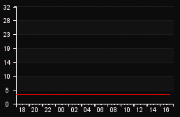 player_graph