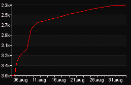 rank_graph