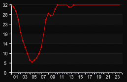 player_graph