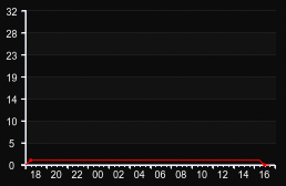 player_graph