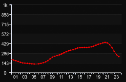 player_graph