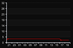 player_graph