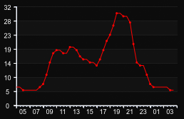 player_graph
