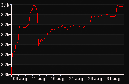 rank_graph