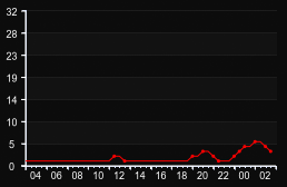 player_graph
