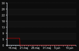 player_graph_month