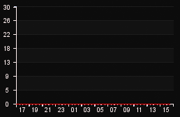 player_graph