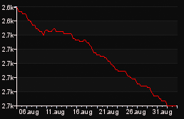 rank_graph