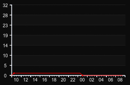 player_graph