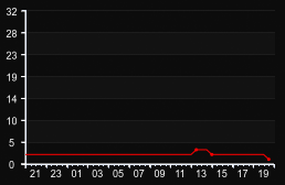 player_graph