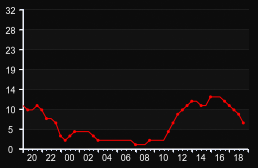 player_graph