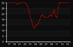 player_graph