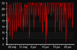 player_graph_month