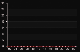 player_graph
