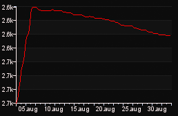 rank_graph