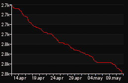 rank_graph