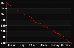 rank_graph