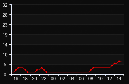 player_graph