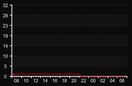 player_graph