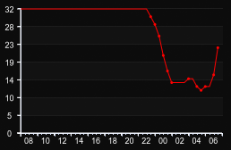player_graph