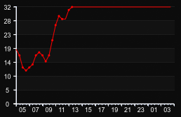 player_graph