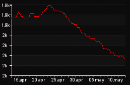 rank_graph