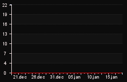 player_graph_month