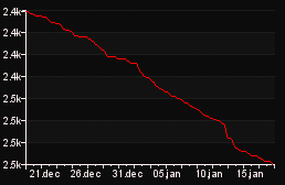 rank_graph