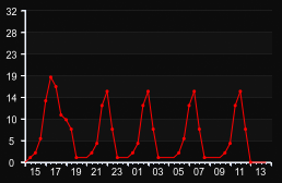 player_graph
