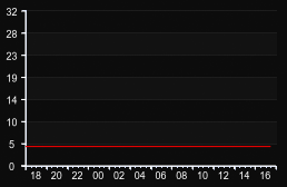 player_graph