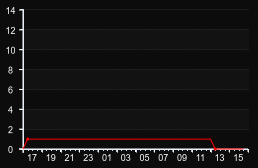 player_graph